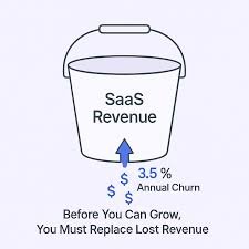 saas revenu